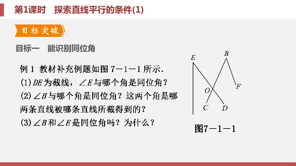 苏科版七年级数学下册7.1　第1课时　探索直线平行的条件课件（共12张）