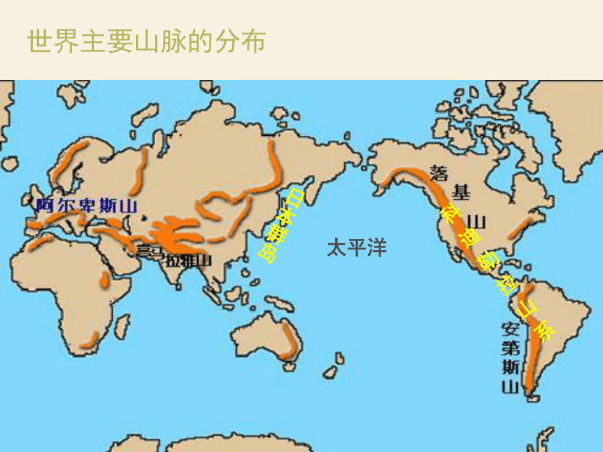 上海教育版地理六下《世界的地形》ppt课件2