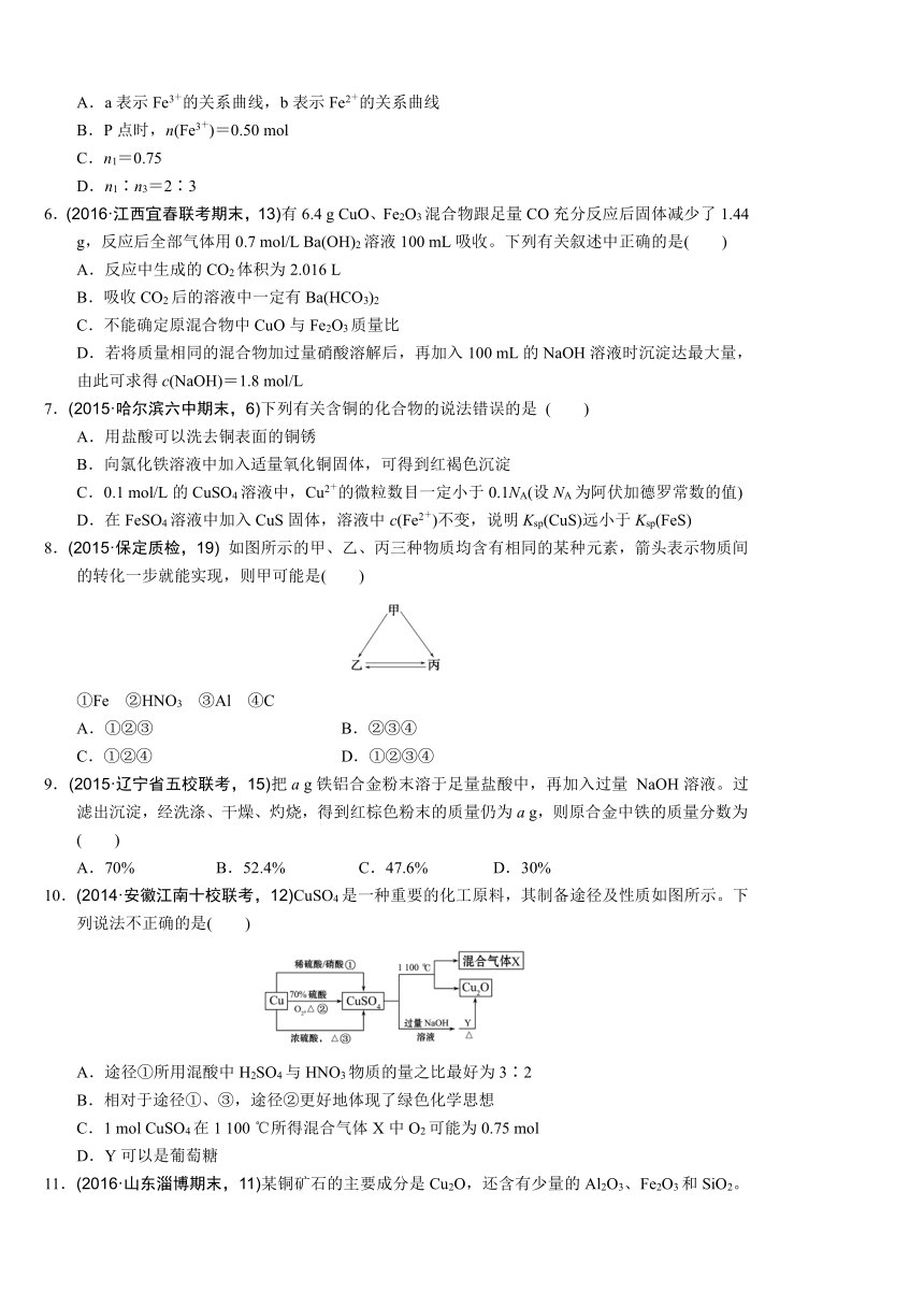 山东省德州市陵城一中2016-2017学年高三上学期化学测试题专题十三　铁、铜及其化合物