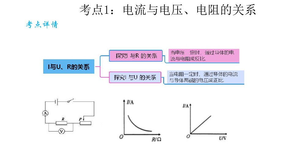 18欧姆定律—中考物理三轮冲刺重难点习题课件(共27张PPT)