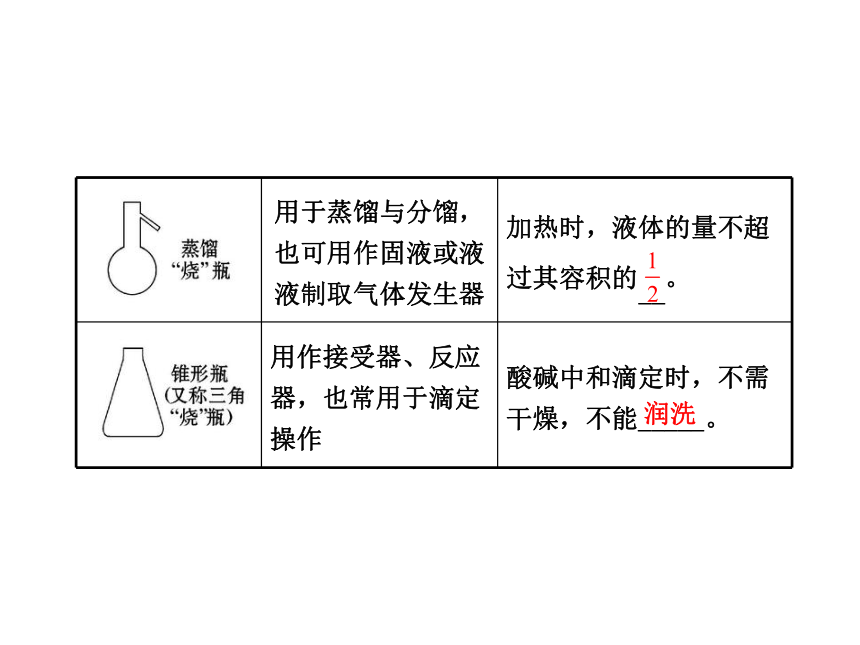 2014年高考化学一轮复习专题（鲁科版）化学实验的常用仪器和基本操作（共87张PPT）