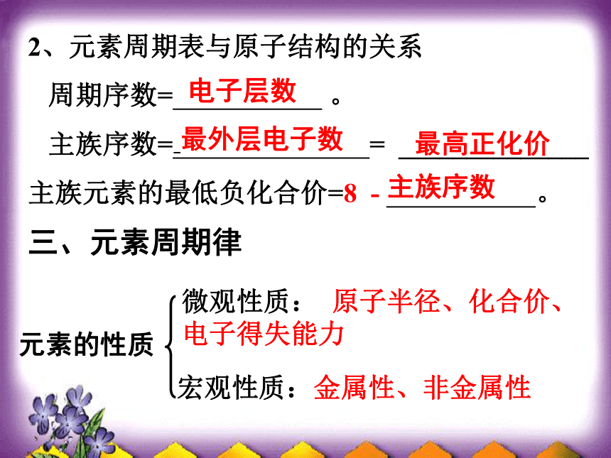 必修2期末复习(广东省深圳市)