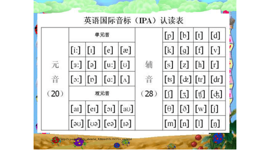 小学英语外研版(三年级起点) 六年级上册  Module 10 复习课件