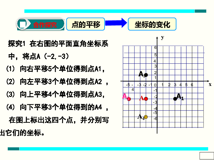 人教版七年级数学下册7.2.2用坐标表示平移课件(18张PPT)