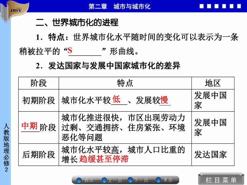 优化指导高中地理必修二第二章第三节城市化同步备课课件