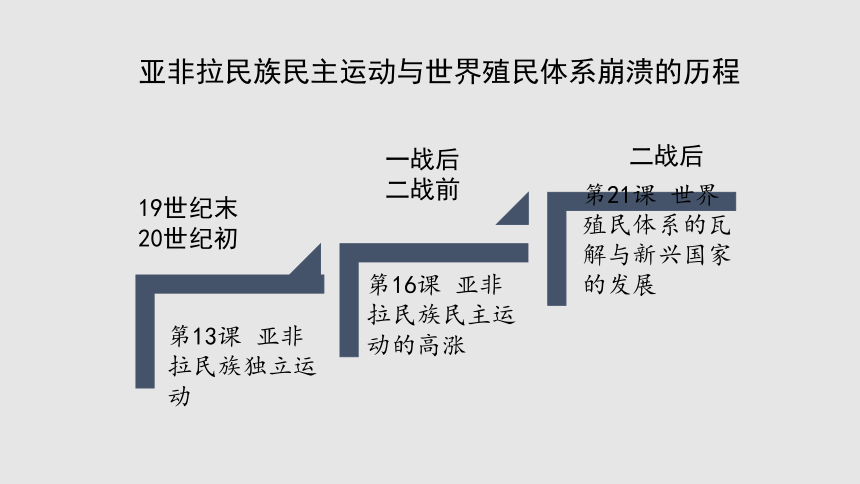 纲要下册第21课世界殖民体系的瓦解与新兴国家的发展课件29张ppt