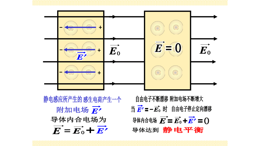 静电场中的导体和电解质课件—2020-2021学年高中物理竞赛49 张PPT