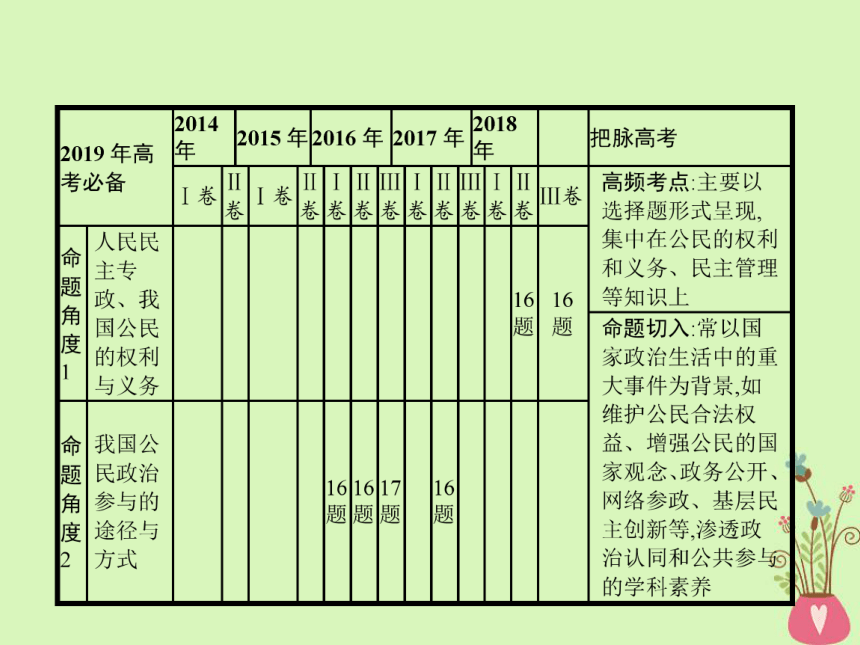 2019年高考政治一轮复习专题五公民参与政治生活（含最新2018高考真题）课件