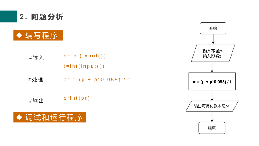 3.2.4 顺序结构的程序实现 课件-2021-2022学年高中信息技术浙教版（2019）必修1（24张PPT）