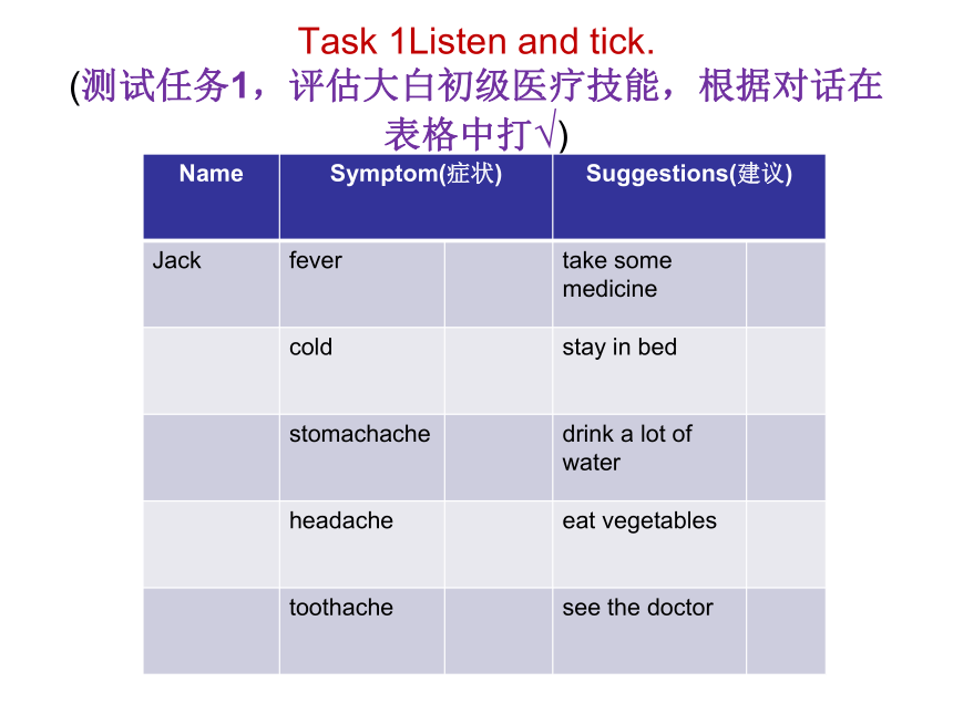 Unit 1 Feeling sick 复习课件