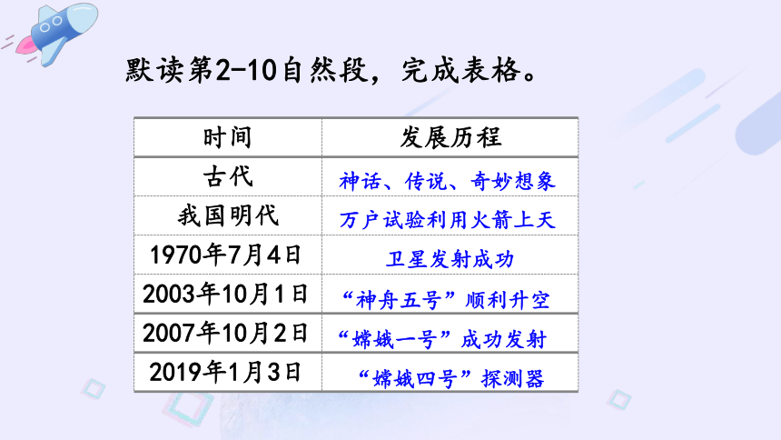 千年梦圆在今朝表格图片