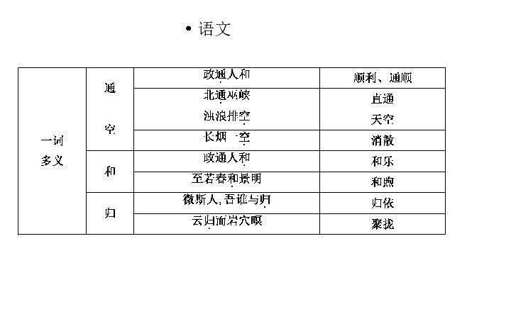 初中语文 中考专区 二轮专题  专项五九年级上册文言文阅读课件(共44张PPT)