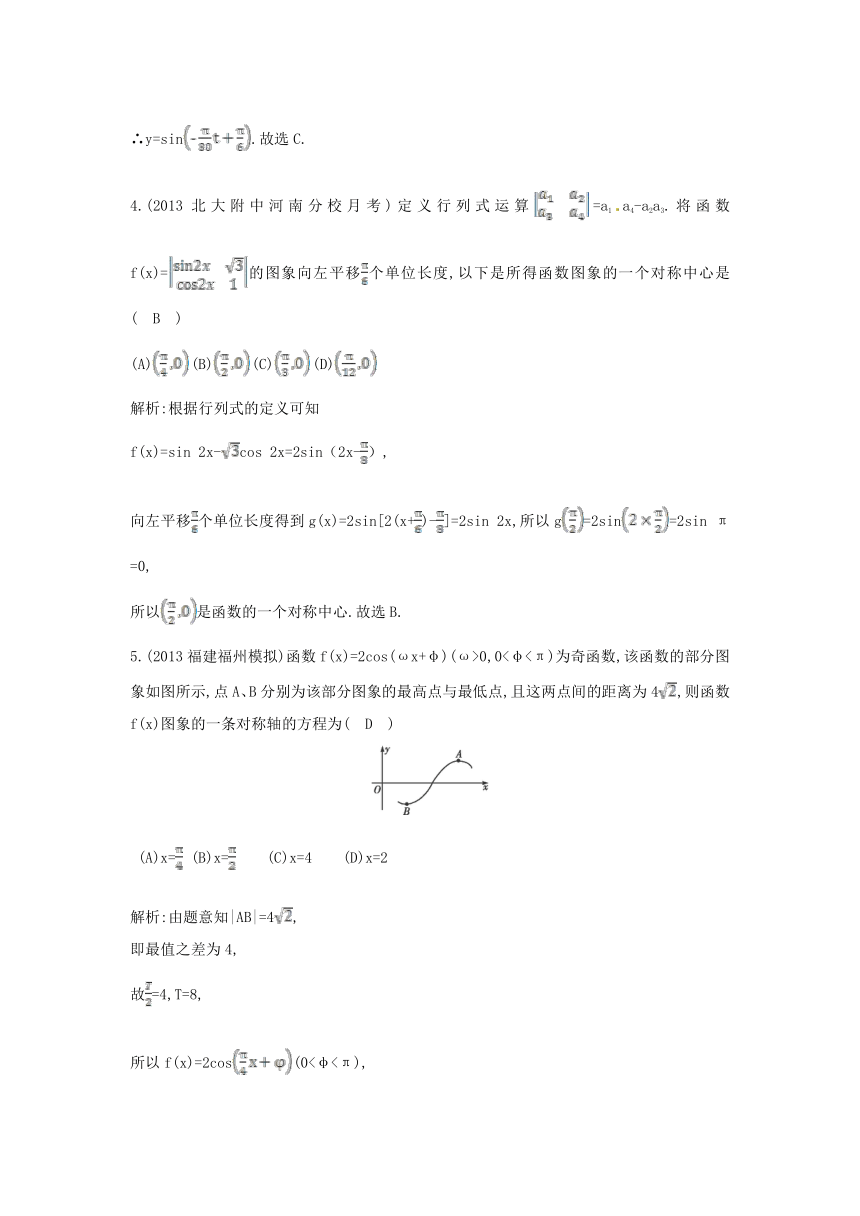 【一轮效果监测】2014届高考数学一轮复习检测：《函数y=Asinωx+φ的图象及三角函数模型的简单应用》