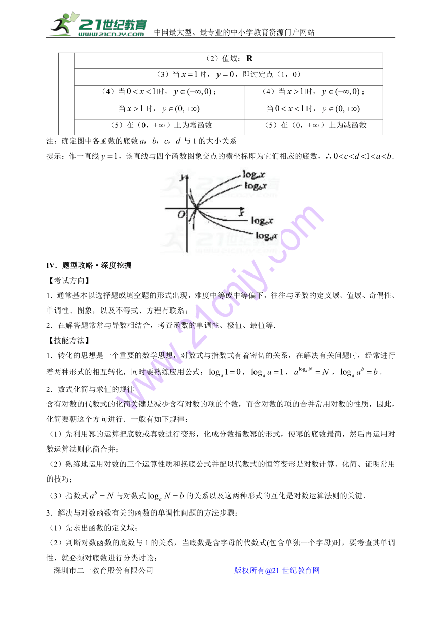 第16题+对数函数-2018精品之高中数学（理）黄金100题系列+Word版含解析