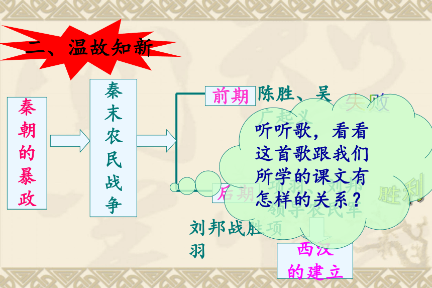 第12课 大一统的汉朝