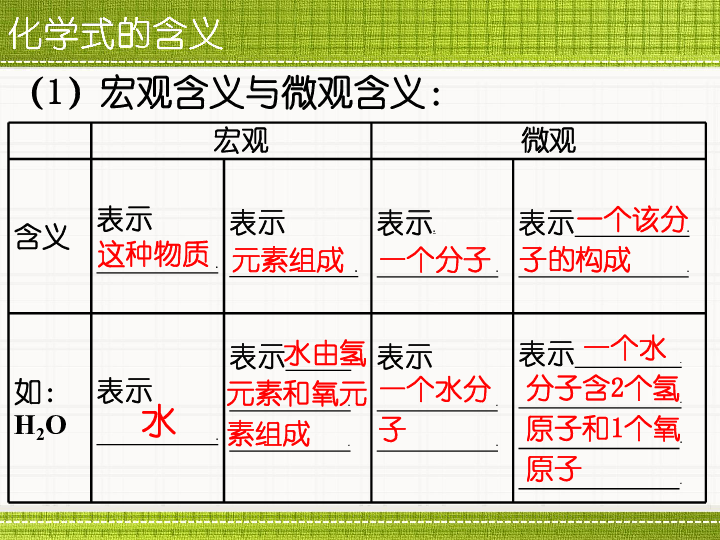 第二节物质组成的表示——化学式 (共76张PPT)