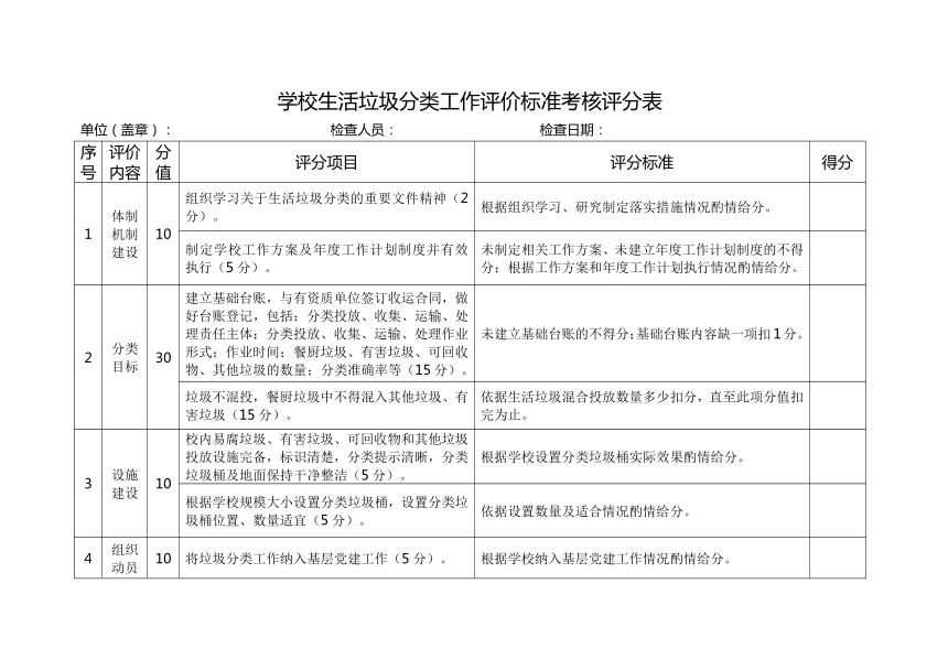 学校生活垃圾分类工作评价标准考核评分表