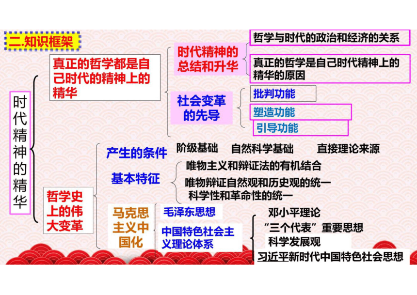 高中政治必修四