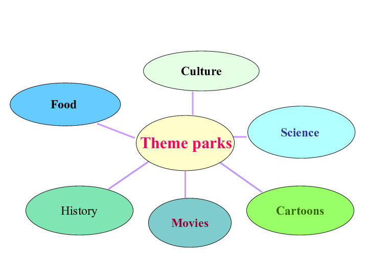 人教版 新课标 必修四 第五单元 Unit 5 Theme parks-Extensive reading 课件(共19张PPT)