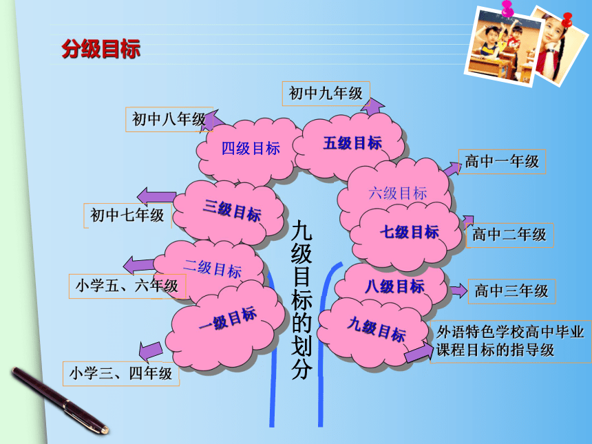 人教版(PEP)小学英语六年级上册教材解读课件