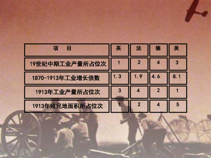 1.1.2 第一次世界大战 课件（16张PPT）