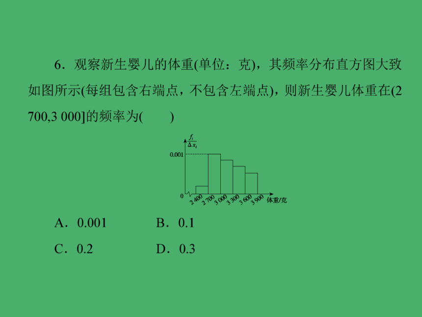 2013-2014学年北师大版高一数学必修三40分钟课时作业：1-5-6估计总体的分布