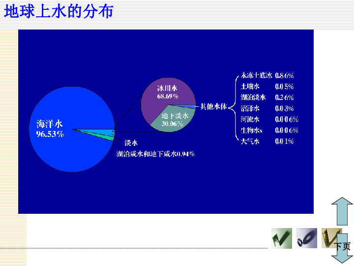 第一章第一节水在哪里上学期