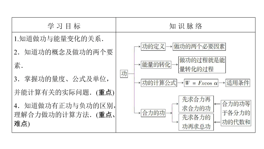 4.1功 课件43张