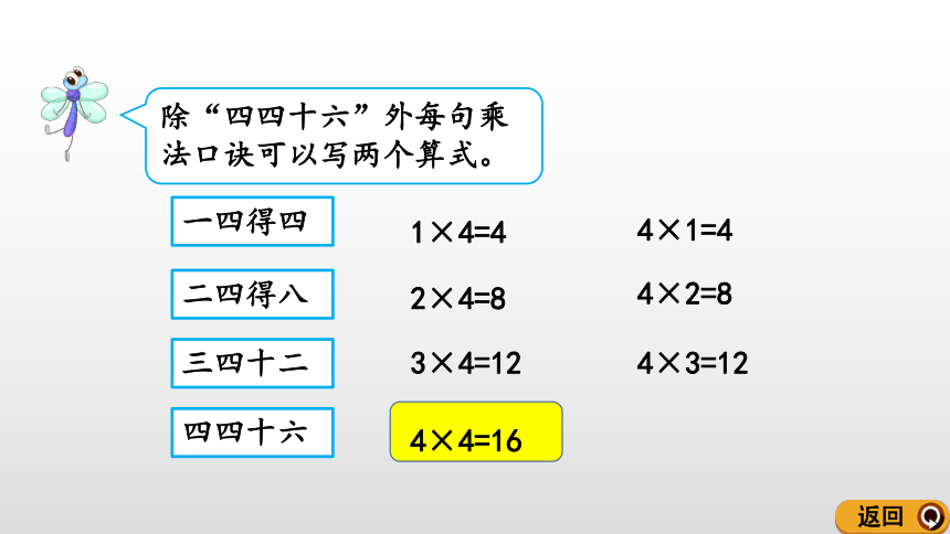 4和1的乘法口诀课件（17张PPT)