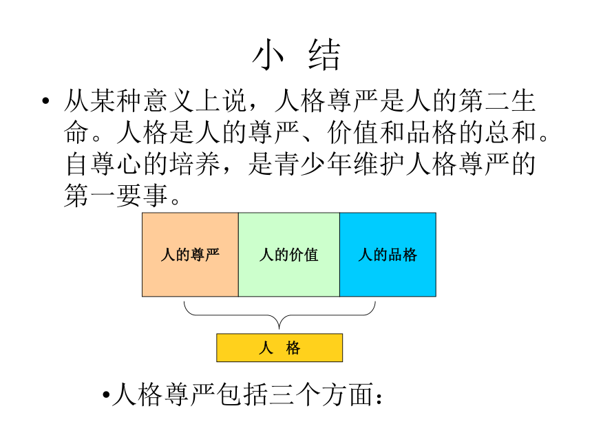 《彼此尊重才能赢得尊重》教学课件