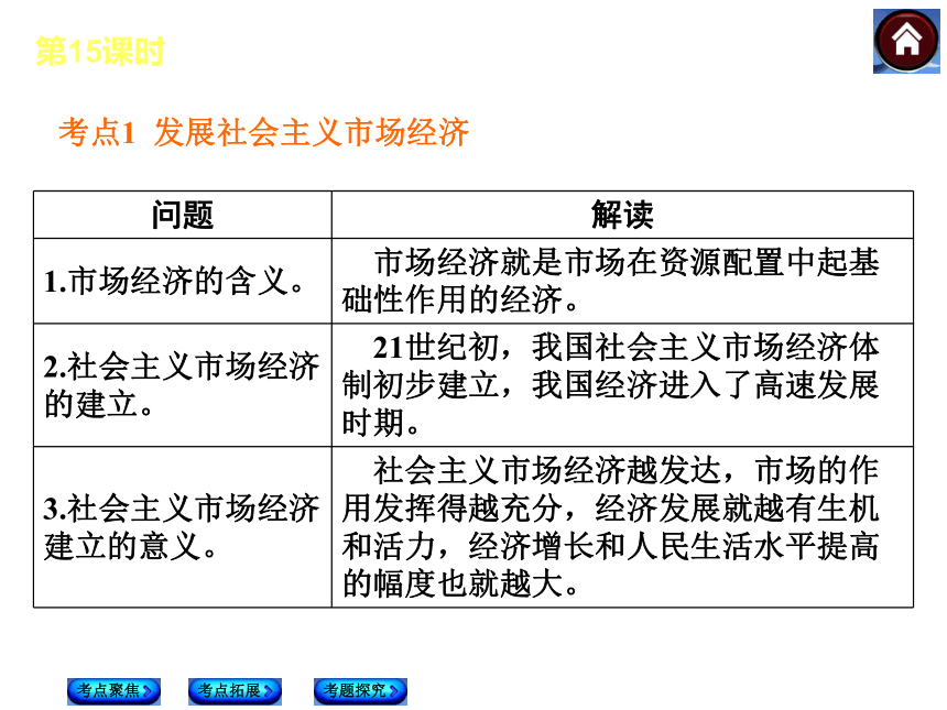 【新课标-YJ】2014中考政治复习方案（背景材料+考点链接+命题解读+典型习题）课件：走共同富裕道路