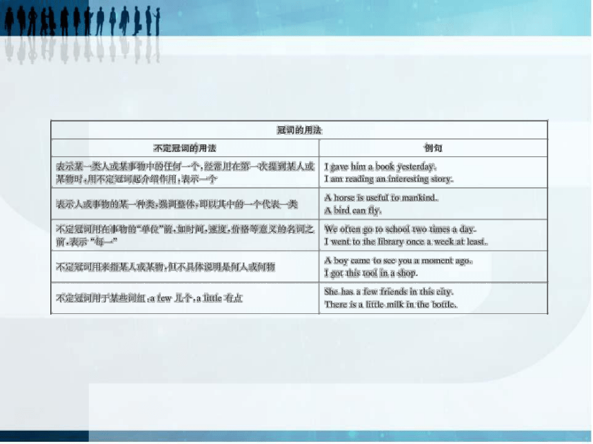 2013届高考英语一轮复习精品课件：高频语法复习1