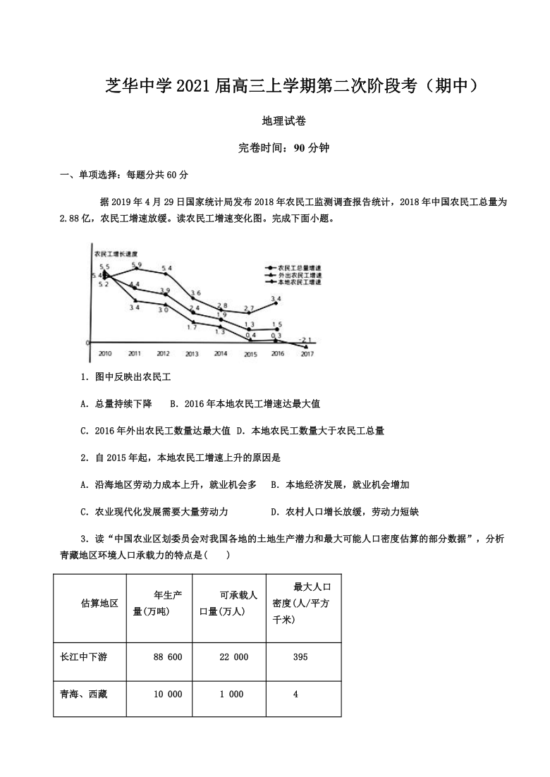 福建省建瓯市芝华中学2021届高三上学期第二次阶段考（期中）地理试题 Word版含答案