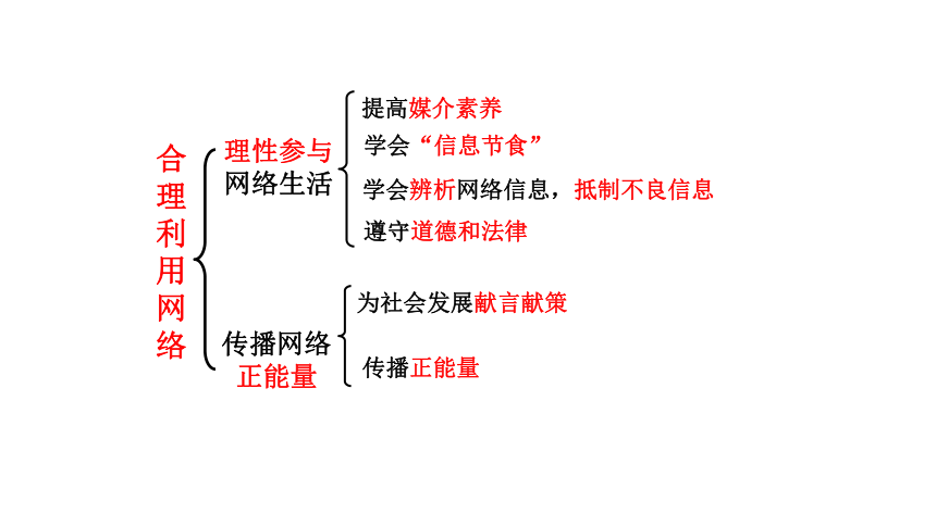 人教版八年级上册道德与法治期中复习知识结构课件