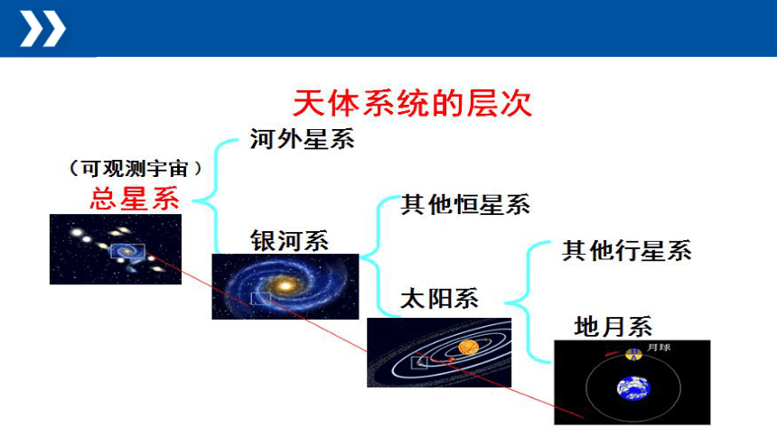 天体系统层次图片