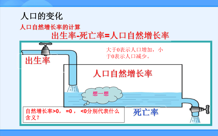 晋教版地理七年级上册5.1人口与人种课件 （共53张PPT）