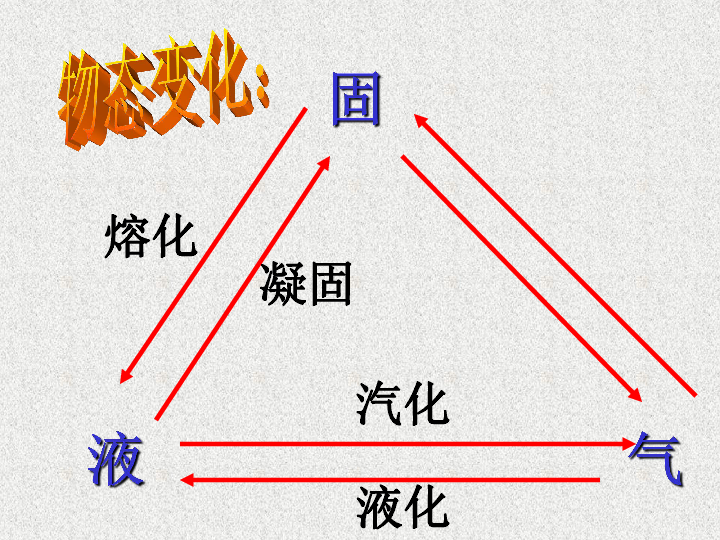 蒸发课件下载-物理-21世纪教育网