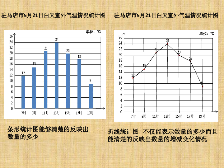 五年级下册数学课件-6 折线统计图 -  西师大版 (共20张PPT)