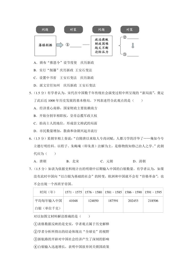 【解析版】北京市西城区2020-2021学年高三（上）期末历史试卷