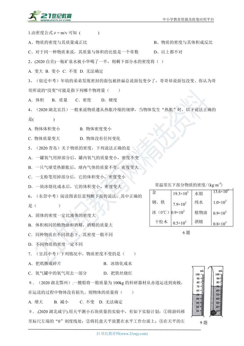 2021年人教版中考物理一轮复习学案  第六章     质量与密度  基础知识梳理+基础题练习+基础实验归纳