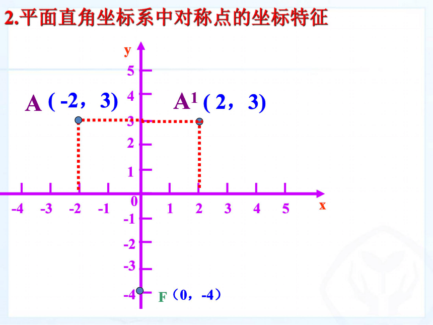 人教版七年级数学下册课件：7.2.1用坐标表示地理位置(第一课时 共30张PPT)