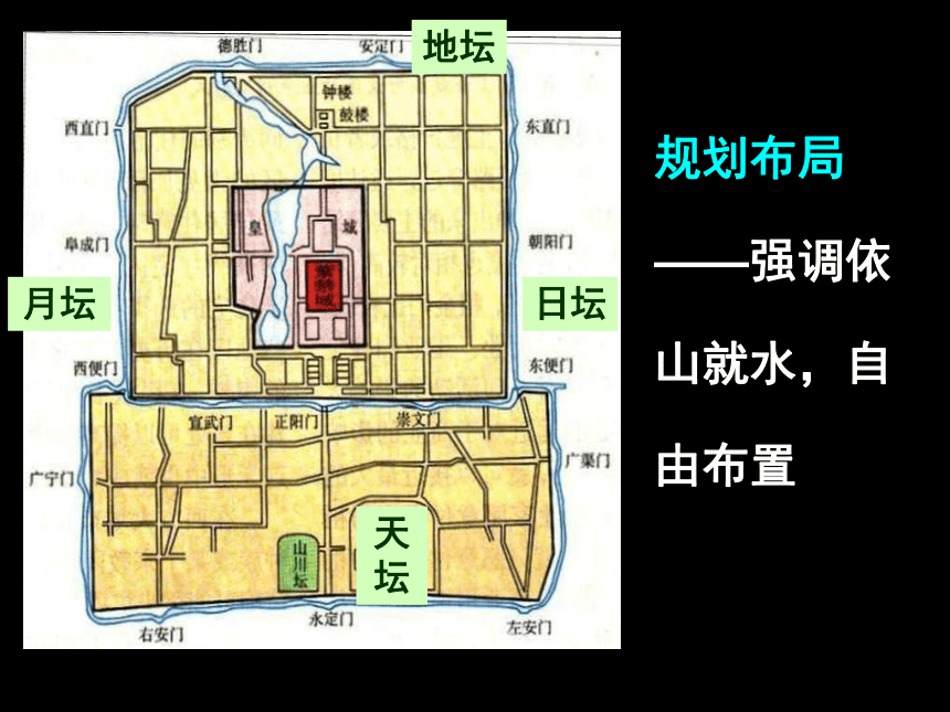 城市空间结构3