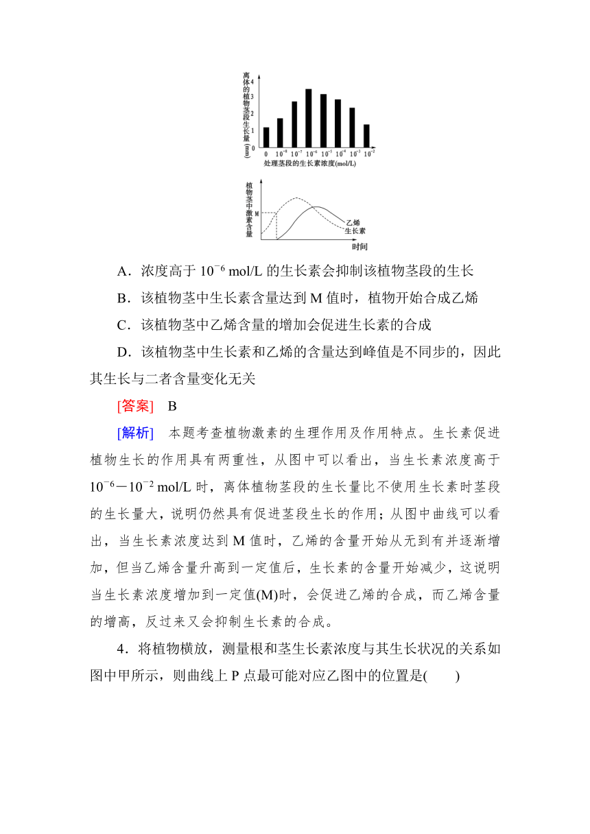 专题6  第2讲 植物激素调节