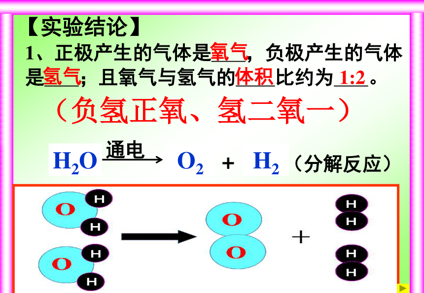 课题3 水的组成课件（30张PPT）