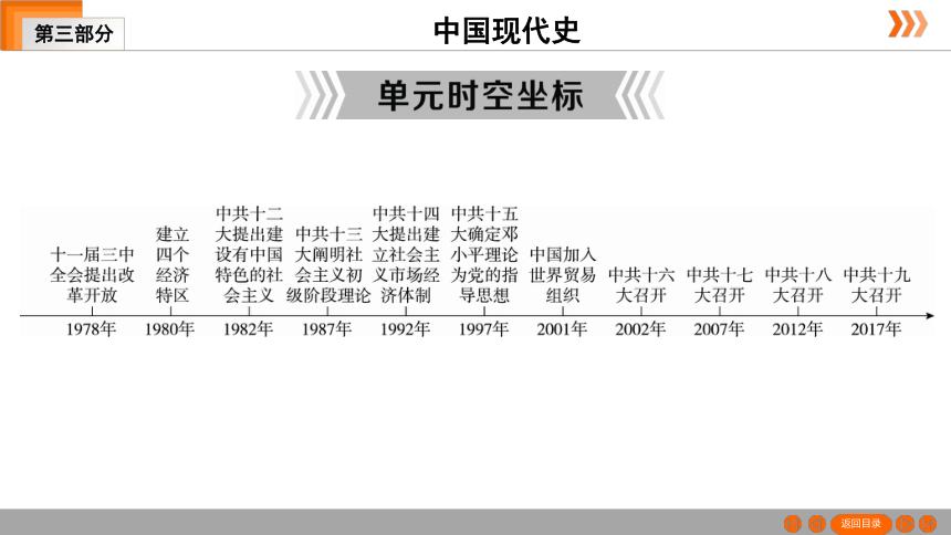 2021年中考一轮复习（广东版） 历史 第三部分 中国现代史 第2单元　建设有中国特色社会主义  课件（73张PPT）
