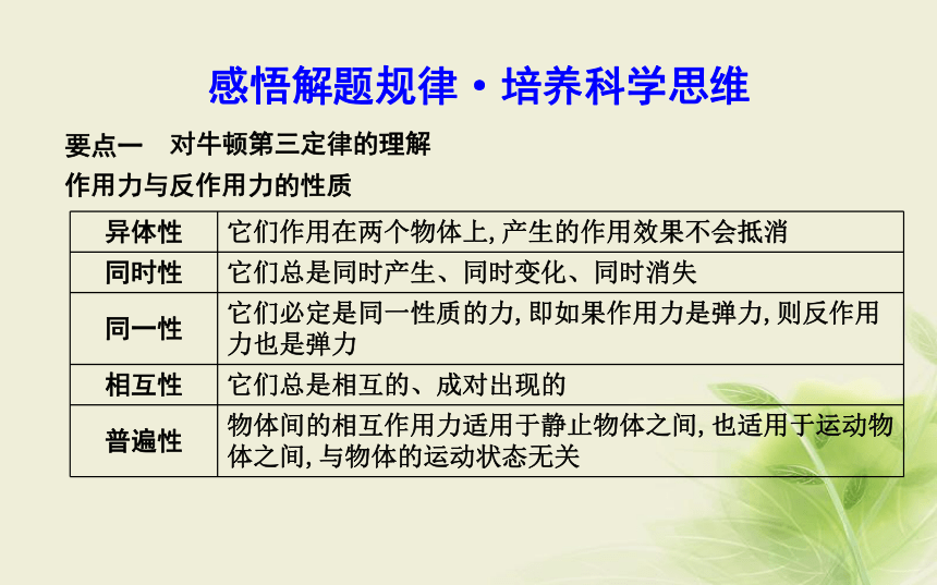 2018版高中物理第6章力与运动第3节牛顿第三定律课件鲁科版必修1:25张PPT