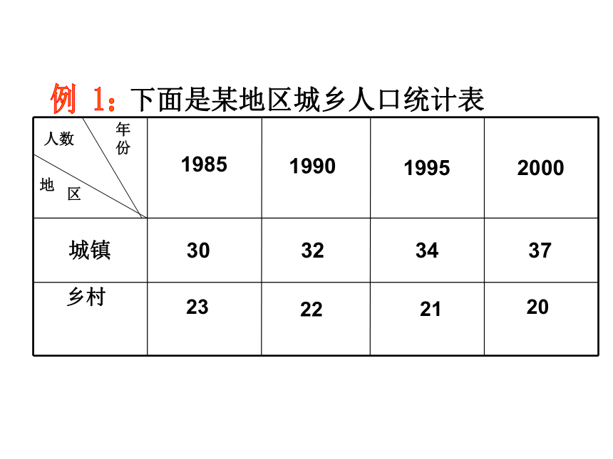 数学四年级上人教新课标7条形统计图 课件 (共16张PPT)