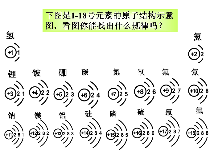 京改版九年级上册化学  3.2 原子核外电子的排布 离子 课件（24张PPT）