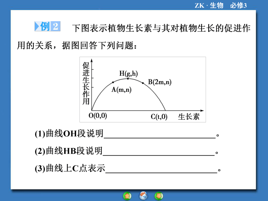 【课堂新坐标，同步备课参考】2013-2014学年高中生物（浙科版）必修3课件：专题归纳课1生长素生理作用的特点及应用（共38张PPT）