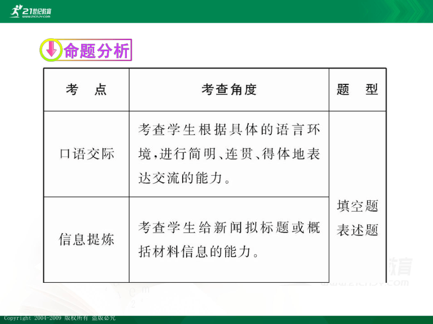 第一部分 积累与运用第六章 语言运用